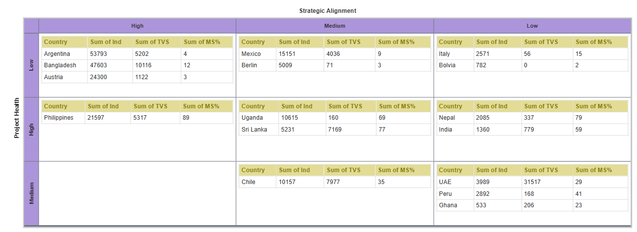Johari Window by Dunboxed